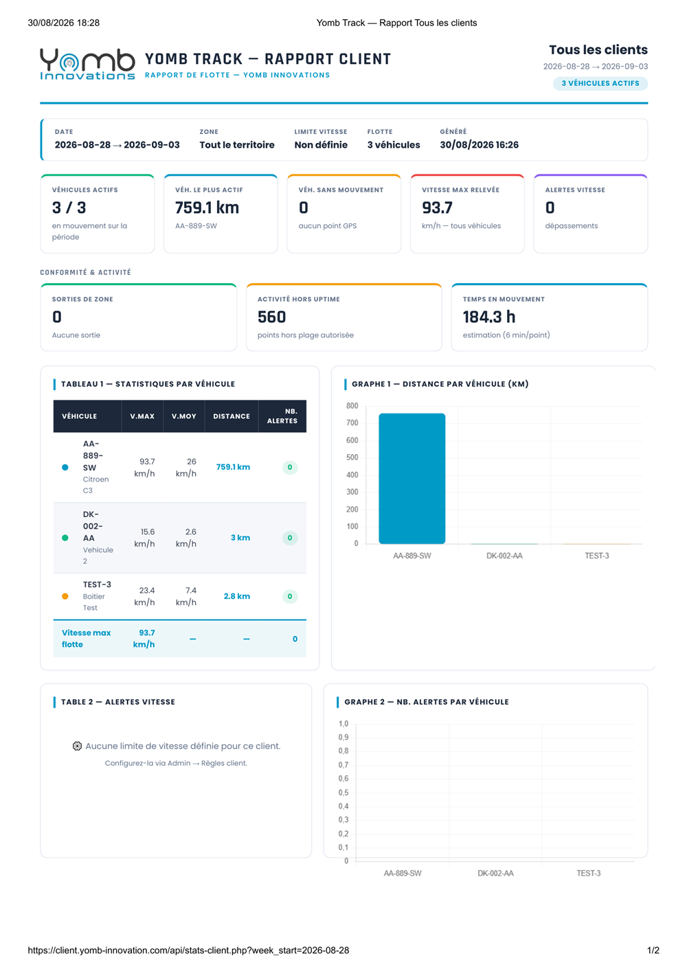 Rapport hebdomadaire PDF Yomb Tracker